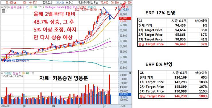 3. 한국투자, 어떤업종에초점을맞출까?