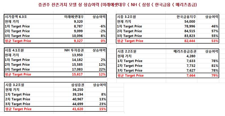 3. 한국투자, 어떤업종에초점을맞출까?