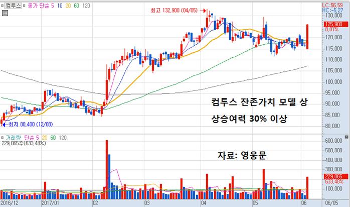 3. 한국투자, 어떤업종에초점을맞출까?