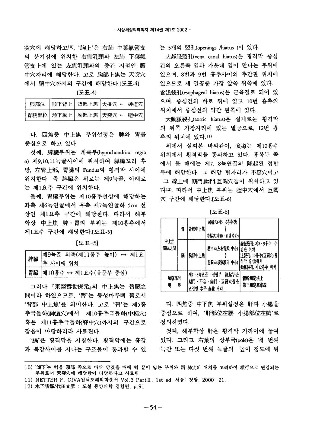 , - 사상채질의학회지제 1 4 권제 1 호 2 0 0 2 - 突大에해당하고 1 0 ), 뼈上 은 右뼈 中葉氣管支 의분기점에위치한右뼈휘頭와左師下葉氣 管支上에있는左뼈 L 頭와의중간지점인뼈 中 t 자리에해당한다 고로 8 暗 g 上魚는天突大 에서 g 훨中 A 까지의구간에해당한다 [ 도표 - 4 } [ 도표 - 4 } 8며部位題下背上背部上흙大推大 - y^ iât