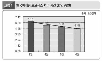 구축성공사례 LG