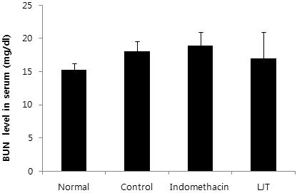 국길호 오민석 나타났고 (Fig. 4A), 혈청중의 creatinine 농도는정상군이 0.530±0.020 mg/dl, 대조군이 0.547±0.015 mg/dl, 양성대조군이 0.583±0.012 mg/dl, LJT 투여군이 0.587± 0.025 mg/dl 로나타나유의성있는변화는없었다 (Fig. 4B). 4. 혈청내염증관련매개인자측정 1) Prostaglandin E 2 생성량 양성대조군이 42.