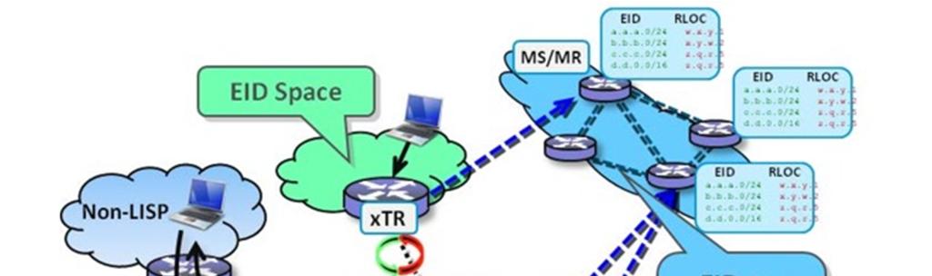 5G 네트워크는 기존 4G 네트워크의 중앙집중형, 계 층형 구조와 다르게 분산형, 평면형 구조를 채용할 것으 로 예상된다. 본 장에서는 대표적인 분산형, 평면형 이 동성 관리 기술인 Locator-Identifier Separation Protocol(LISP)과 Distributed Mobility Manage- ment(dmm)에 대해 살펴보기로 한다.