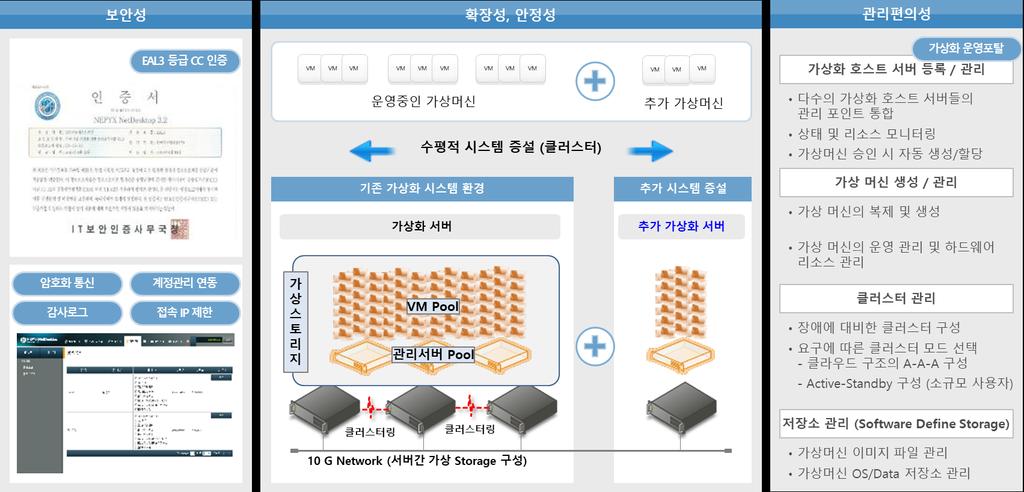 클라우드기반가상화 보안성,