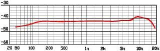 4kg 외형 ( 세트 ) 90(W) x 45(H) x 133(D)mm 코팅방식채택으로변색및변질이없음 FREQUENCY RESPONSE & POLAR PATTERN G2B : 23509178 쇼핑몰등록가 : 36,800 G2B : 23444219 쇼핑몰등록가 :