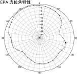 / Antenna Divider 전원 출력에중첩하여공급 (Connector BNC type)