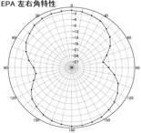 23511329 쇼핑몰등록가 : 132,000 IM-YG-91 Yagi Antenna IP42