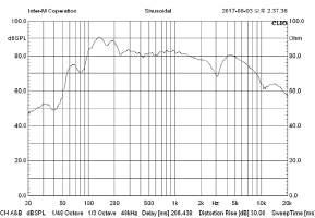 5kHz - 주파수범위 (-20%) 60Hz ~ 20kHz 65Hz ~ 20kHz 69Hz ~ 19.