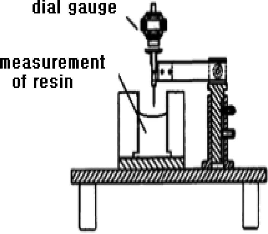 590 배기붕 이상구 윤홍진 이종대 Fig. 1. Schematic of shrinkage measurement apparatus. 다.