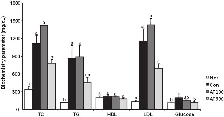 06 a Kidney 0.20 ± 0 b 0.36 ± 0.03a 0.29 ± 0.03ab 0.28 ± 0.01 ab Subcutaneous fat 0.29 ± 0.02 b 1.28 ± 0.22a 0.82 ± 0.09ab 0.48 ± 0.02 b Epididymal fat 0.21 ± 0 b 0.89 ± 0.17a 0.54 ± 0.11ab 0.31 ± 0.