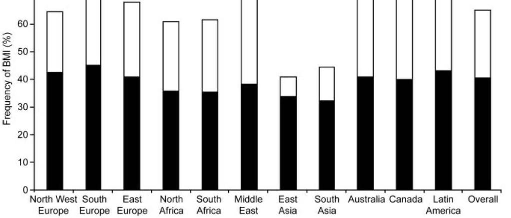 men and 98,750 women). Men Diabetes Fig.