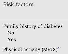 Risk factors for type