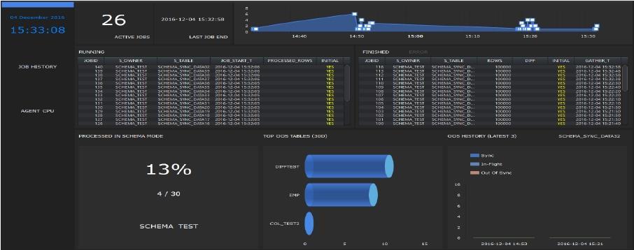 ASSESSMENT EXECUTION VERIFICATION DETAILS ON ONE SCREEN JOB DASHBOARD JOB 이력및수행현황정보에대한대시보드입니다.