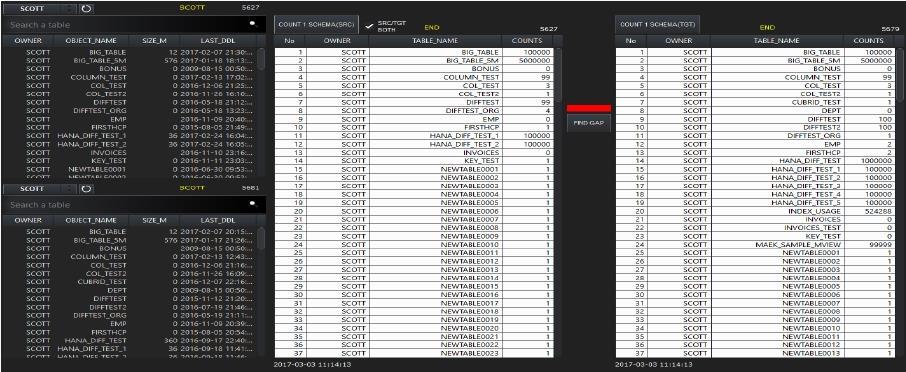 ASSESSMENT EXECUTION VERIFICATION TABLE ROWS DIFFERENCE DATA DIFFERENCE Source/Target 테이블을대상으로실제적인 COUNT