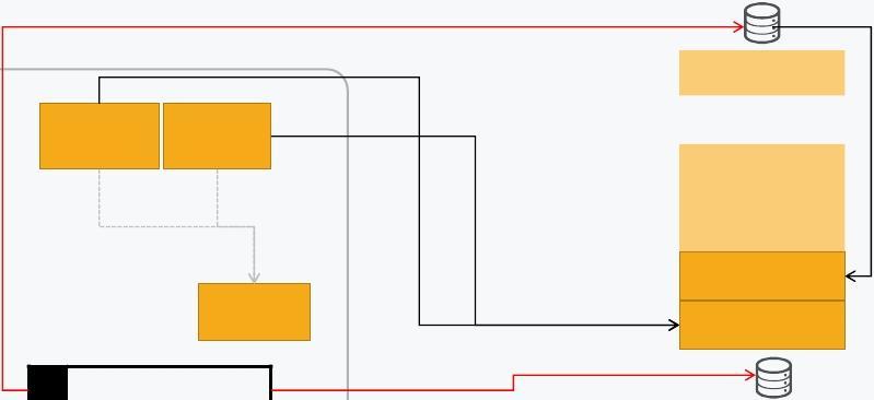 ARCHITECTURE DB connection(jdbc) SOURCE SSH Helper Helper TARGET DATA SSH FILE