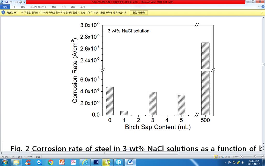 CORROSION INHIBITION OF STEEL BY ADDITION OF BIRCH SAP IN CHLORIDE SOLUTION Fig. 2 Corrosion rate of steel in 3wt% NaCl solutions as a function of birch sap content. Fig. 4 Pitting potential of steel in 3wt% NaCl solutions as function of birch sap content.