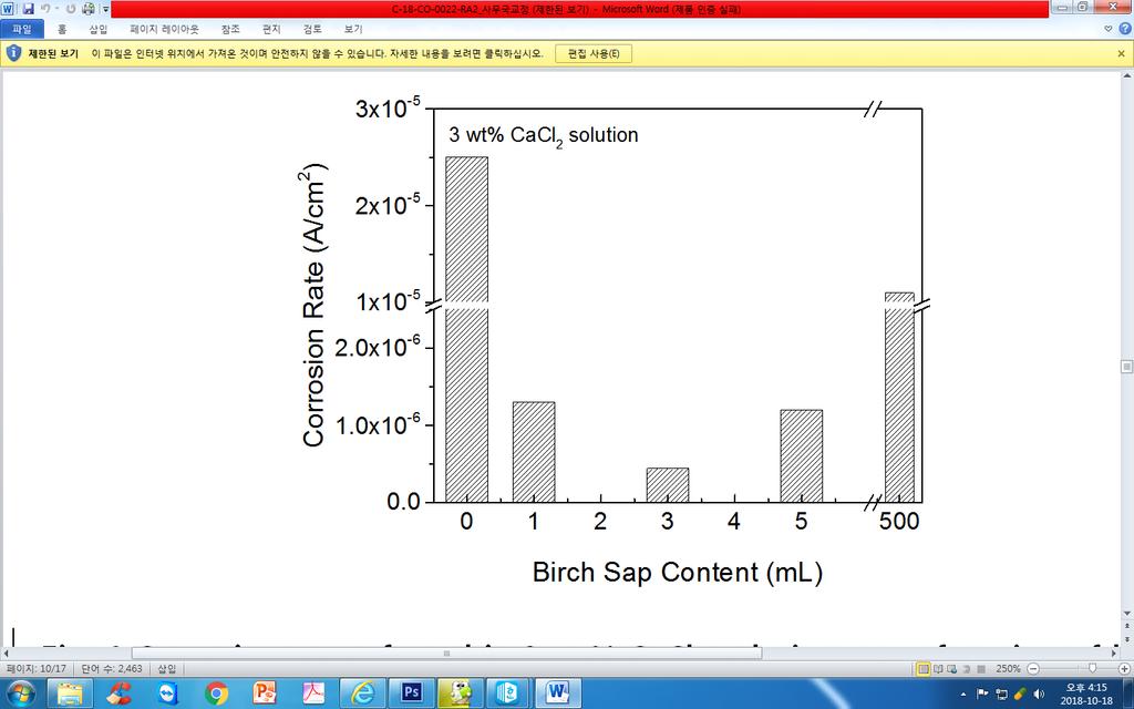 TAE-JUN PARK, KI AE KIM, JI YI LEE, AND HEEJIN JANG Fig. 6 Corrosion rate of steel in 3wt% CaCl 2 solutions as a function of birch sap content. Fig. 8 Pitting potential of steel in 3wt% CaCl 2 solutsions as a function of birch sap content.