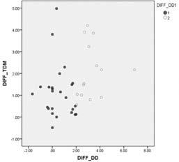 plot revealing