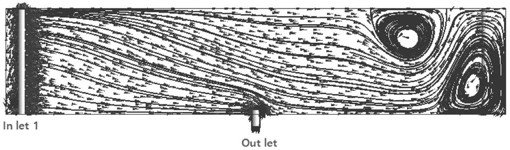 velocity distribution at a horizontal section of center of