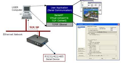 1. Serial/IP 1.1 Tactical Software Serial/IP COM Port redirector. Serial/IP PC Virtual COM Port Device Server TCP/IP. Serial/IP TCP Client Server, Virtual COM Port TCP Device Server. 1.2 - PC Device Server Ethernet.