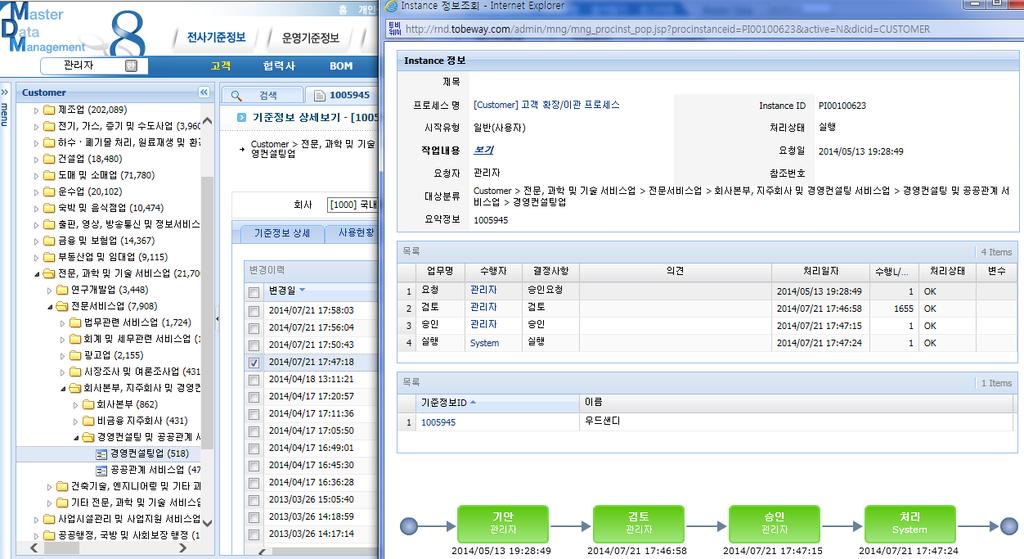 기준정보거버넌스 2014 ToBeWAY