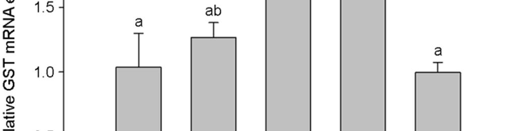 특히섬모충은다른진핵생물에비해유전체의진화율이상당히높은것으로알려져있다 (Zufall et al., 2006).