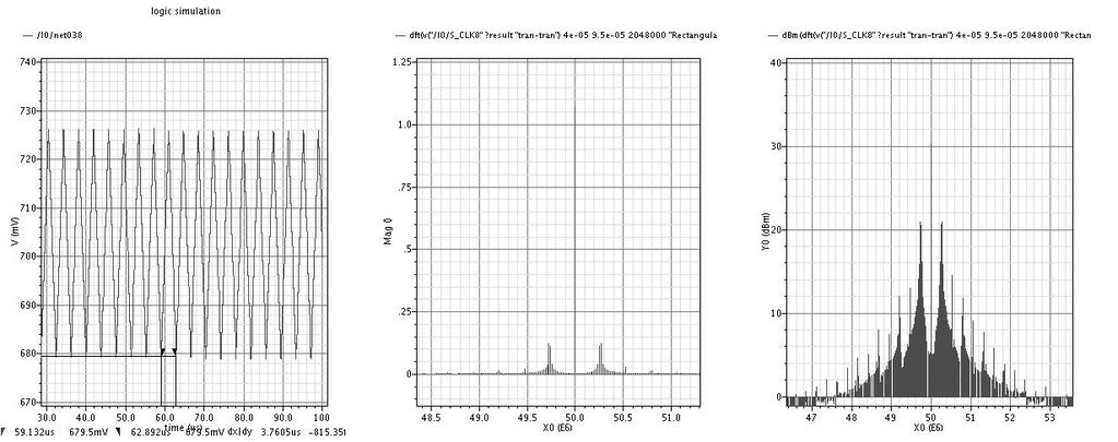 그림 4.8 SSCG 생성클럭의 DFT 분석과에너지분포그래프 Fig 4.8 Eneragy and DFT dissapation at SSCG 표 1.