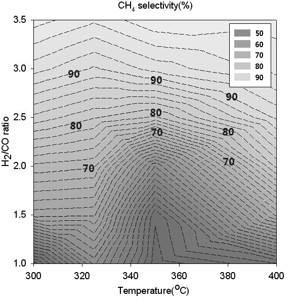 14 온도, H 2/CO 비변화에따른 CH 4 선택도 ( 장치 1, 촉매 A) Fig.