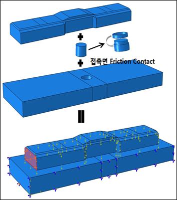 Figure 1 HL-25 Standard Live Load 광폭침목과전단키는 ENE건설에의하여개발되었으며모델형태는 Figure 2 와같이크게