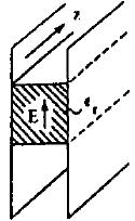 라. NRD(Non-radiative dielectric)- 선로(guide) NRD- 선로(guide) 는그구조가 H- 선로와동일하지만인가되는장(Field) 의방향은 H-선로와는달리 E-field 가도체면에평행이다.