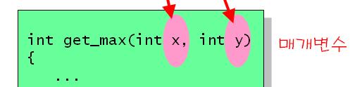 h> int add(int x, int y)