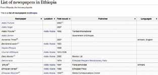 제 1 부국가개황 인프라 ( 도로, 철도, 전력등 ) 의기반을다지기위해노력하고있으며의료서비스질적개선, 고 등교육시설확장등에도주력할예정이다. 언론매체 1) 신문정부에서발간하는일간지로는 Addis Zemen( 암하릭어버전 ), Ethiopian Herald( 영문버전 ) 가있다. 동일간지는 12페이지등으로대부분이정부선전용기사들이주를이룬다.