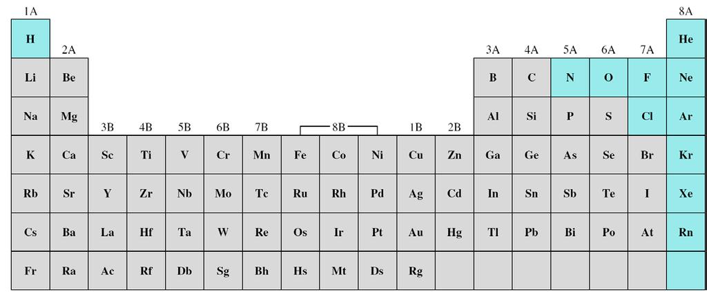 5.1 기체로존재하는물질 정상대기조건에서기체로존재하는원소이원자분자기체 : (H 2, N 2, O 2, F 2,