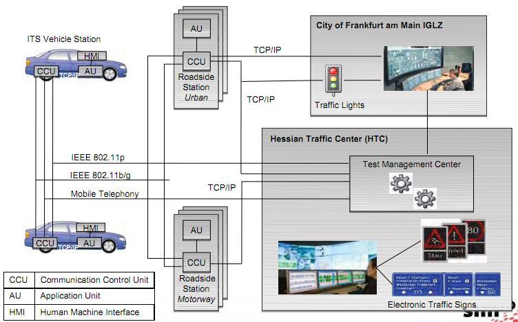 관제센터 : 차량관제의비즈니스영역 (2/2) 차량정보를관제시스템에서모니터링