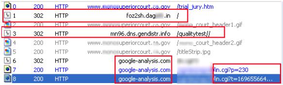 위그림에서붉은색으로표시된 obfuscated 코드는푸른색으로표시된 iframe 를 load 한다. de-obfuscated 코드는미국에서호스팅하는악성웹사이트레퍼런스를포함한다.