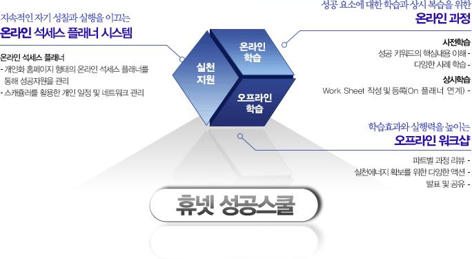 Ⅳ. 휴넷성공스쿨특장점 특징 2.
