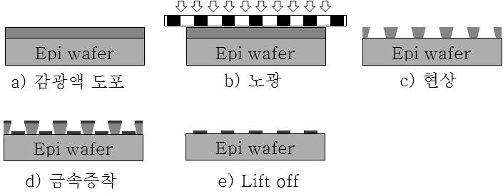 170 K.H. Kim et al. / Current Photovoltaic Research 2(4) 168-172 (2014) Fig. 3. Metal 전극형성공정흐름도 Fig. 5. 접촉면적에따른 FF 의변화 Fig. 4. Al 기반 ( 좌 ) 및 Cu 기반 ( 우 ) PCB의모식도 subcell은 tunnel 접합구조를통하여전기적으로연결된다.