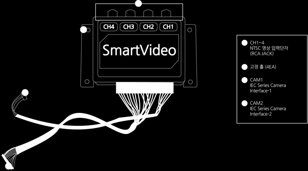 SmartVideo Part-Ⅴ.