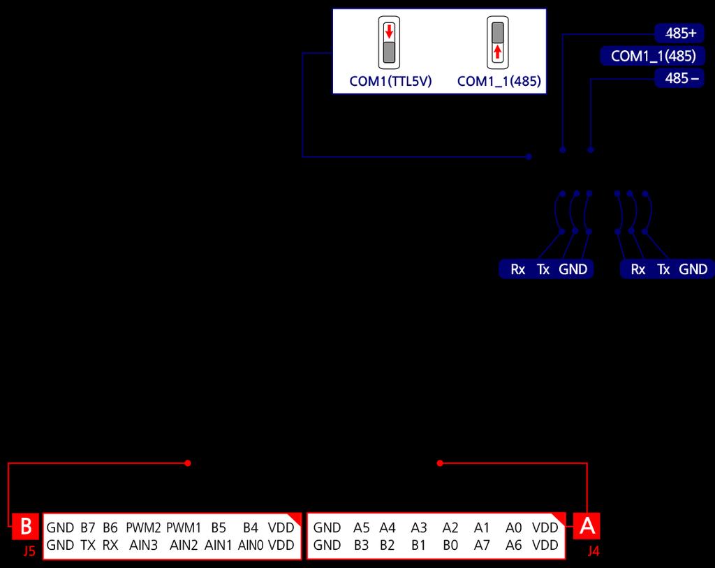 인터페이스콘넥터핀명칭 Part-Ⅰ. IEC-Series 구성 6-7.