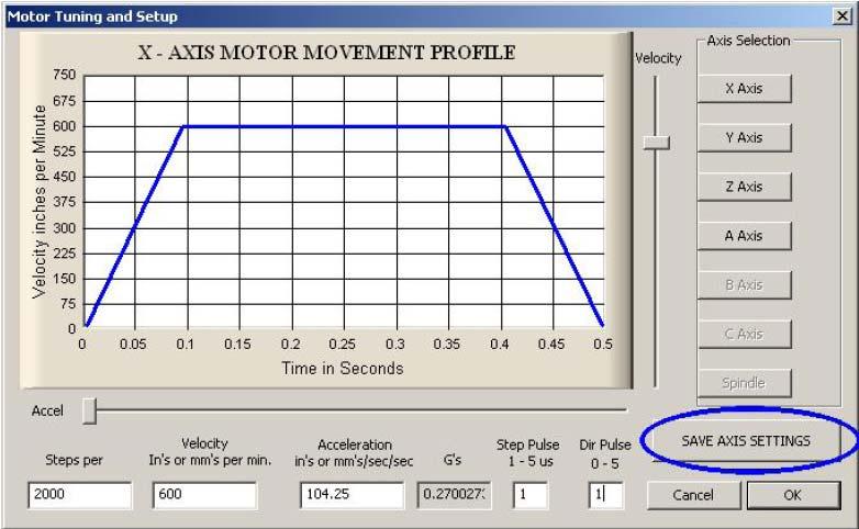 그림 5.11 모터튜닝대화상자 5.5.2 최대모터속도설정 Config > Motor 윈도우에서 Velocity 슬라이더바를움직임에따라시간대비 velocity( 속도 ) 를짐작할수있는그림이나온다. 축은가속했다가그다음감속한다. 일단 Velocity 를최대로놓는다. Acceleration( 가속 ) 슬라이드바를움직여감가속도를조정해본다.