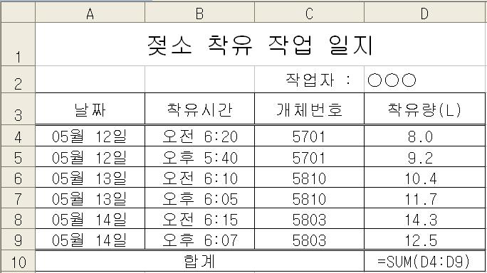 6~10 월에판매가능한농산물생산농가와네트워크를구성하여공동운영한다. ㄱ. A4셀은마침표 (.) 로월과일을구분하여 5.12 로입력하였다. ㄴ. B4셀은콜론 (:) 으로시와분을구분하여 6:20 으로입력하였다. ㄷ.