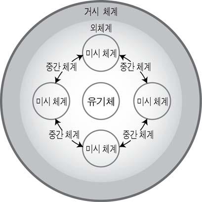 인간발달 2008 학년도 5 월고 2 경기도학업성취도평가문제지 직업탐구영역 ( 인간발달 ) 제 4 교시성명수험번호 2 1 먼저수험생이선택한과목의문제지인지확인하시오. 반드시자신이선택한과목의문제지를풀어야합니다. 문제지에성명과수험번호를정확히기입하시오.