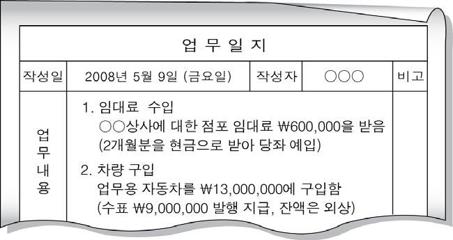 회계원리 2008 학년도 5 월고 2 경기도학업성취도평가문제지 직업탐구영역 ( 회계원리 ) 제 4 교시성명수험번호 2 1 먼저수험생이선택한과목의문제지인지확인하시오. 반드시자신이선택한과목의문제지를풀어야합니다. 문제지에성명과수험번호를정확히기입하시오.