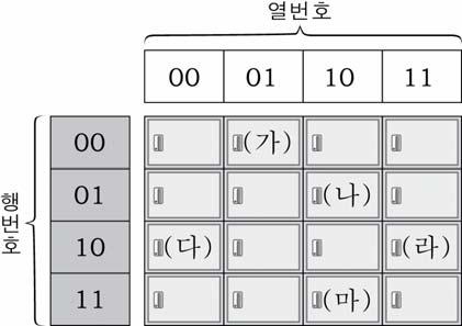 컴퓨터일반 컴퓨터일반직업탐구영역 ( 컴퓨터일반 ) 3 11. 다음에서추론할수있는내용으로옳은것을 < > 에서모두고르면? 우리나라는세계최초의 CDMA 기술상용화로세계적인 IT 강국의명성을이어가고는있지만, 그동안막대한로열티를주고핵심기술을수입하고있는실정이었다.