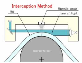 일정간격감기기술보유 특수한접촉롤러 특허출원기술 비접촉방식두께측정기술적용 (