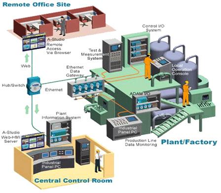 08 Smart Factory 스마트제조정보보호국제표준 제조업과 ICT 융합이생산방식의혁명을일으키며, 스마트공장, 스마트제조로대두 공장의사무환경 (IT: Information Technology)) 과산업제어설비 (OT: Operational Technology) 의안전성