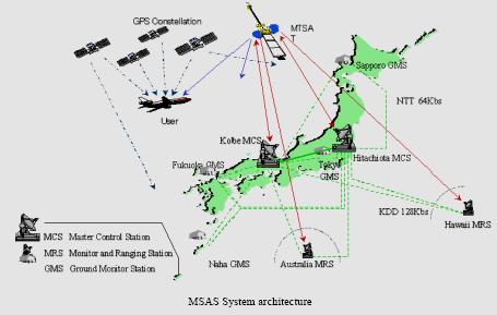 < 그림 3-12> MSAS 시스템구조 아시아/ 태평양국가는 MSAS를사용해서 SBAS 를수행할수있다. 또한아시아/ 태평양지역이 INMARSAT(International Marine Satellite Organization : 국제해사위성기구). system, 즉 WAAS, EGNOS에의한 SBAS 를수행하는것이또한가능할것이다.