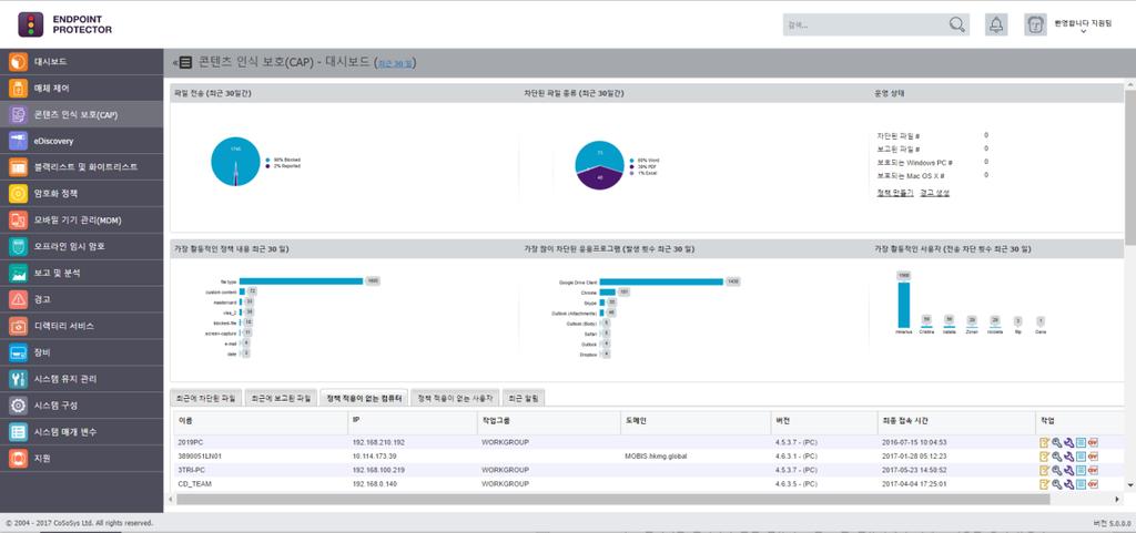 42 Endpoint Protector 사용설명서 4.2. 대시보드 이섹션은콘텐츠인식보호모듈과관련된정보를그래픽과차트의형태로빠르게현황을볼수가있도록제공합니다. 최근의파일전송, 차단된파일종류, 가장활동적인정책내용, 가장많이차단된응용프로그램, 가장활동적인사용자, 최근알림및정책적용이없는컴퓨터및사용자와같은정보를보여줍니다. 4.3.