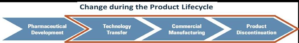 Change during the Product Lifecycle Change management often is a major hurdle to achieve continual improvements during the latter parts of the product lifecycle: - non-harmonized between ICH-regions