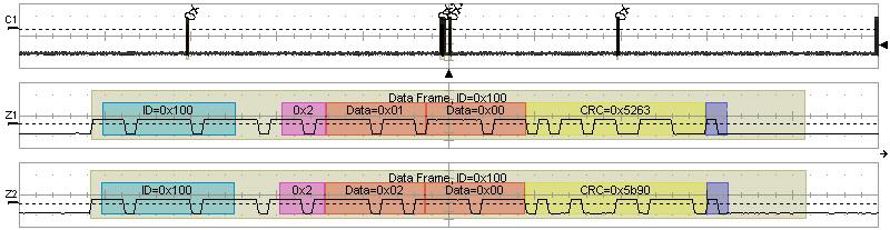 (1) CAN 신호메시지의측정 저속 CAN 노드의신호인램프를켰을때와고속 CAN